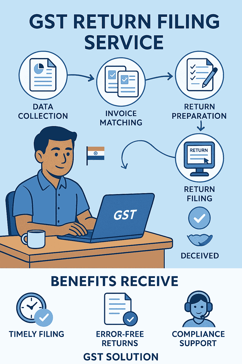 GST Return Filing Service Illustration