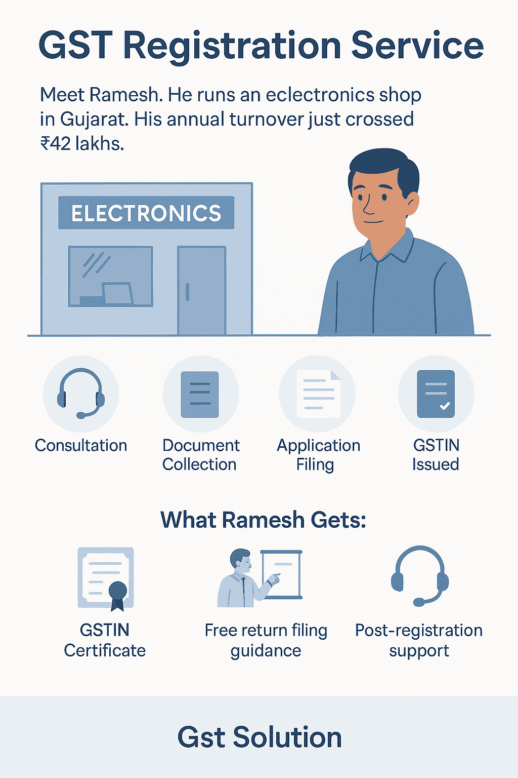 GST Registration Process Illustration